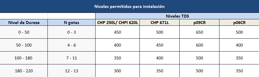 Tabla de Medicion.