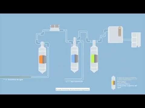 Sistema de Ósmosis Inversa